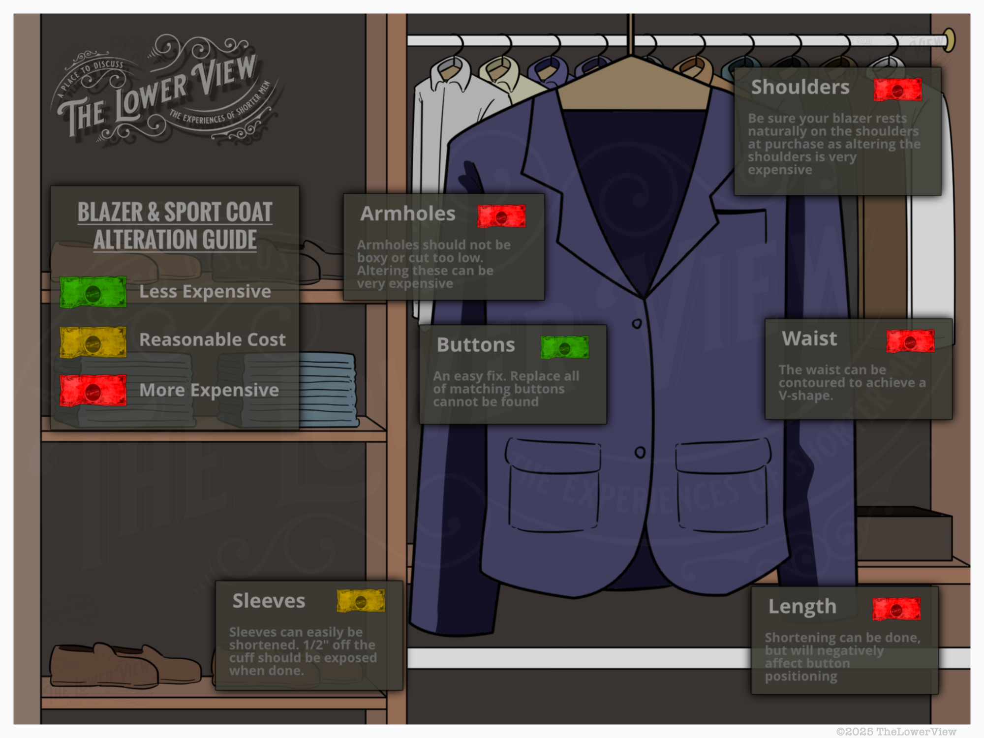 Blazer & Sport Coat Alteration Guide